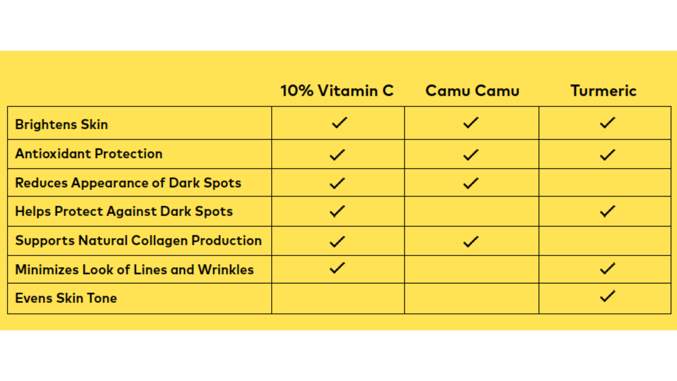 A chart showing the benefits of using a vitamin C serum on the skin.