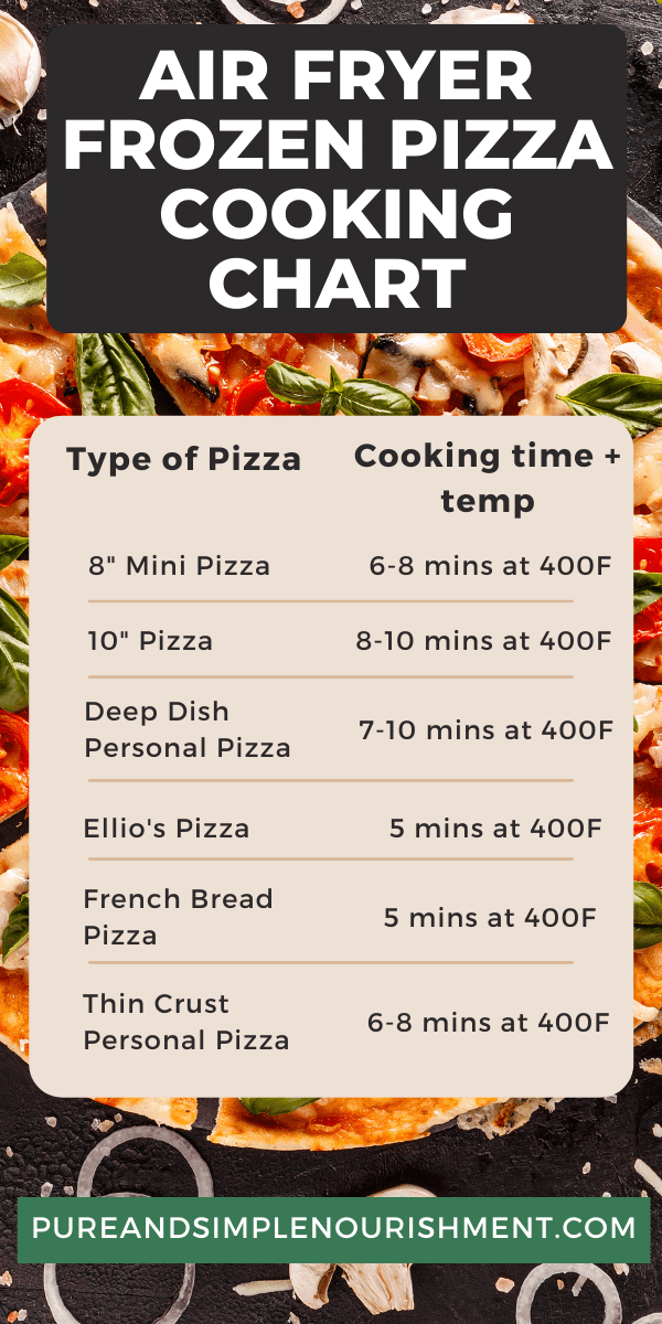 A chart with cooking times for air fryer frozen pizza